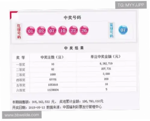 中国福利彩票开奖结果如何第一时间查询？